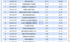基金二季报重仓股盘点：“宁王”茅台仍居前二，新易盛、中际旭创跻身TOP20