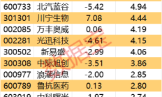 多重积极因素助推 A股百万亿元市值可期