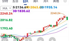 卫星ETF涨近7%