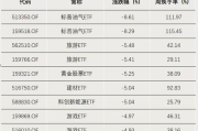 一系列制度安排逐步显效 更多增量资金进入A股市场