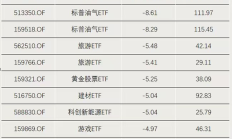 一系列制度安排逐步显效 更多增量资金进入A股市场