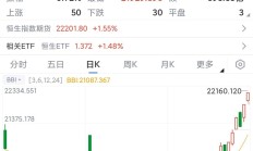 A股前三季度新股数量与募资额双增