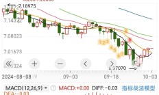 港股三连涨 恒指早盘涨超1%