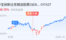 【美股盘前】三大期指齐涨，热门中概股普涨；高盛经济学家：预计美元将进一步贬值；特斯拉5月在澳销量回升，Model Y销量同比升122.5%；摩根大通上调Meta、亚马逊目标价