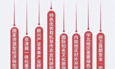 国务院印发《关于加强监管防范风险推动保险业高质量发展的若干意见》：到2035年基本形成保险业新格局