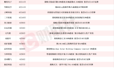 45家A股上市公司披露市值管理制度