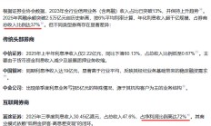 8家券商三季度业绩回暖：东方财富暂列榜首，东北证券净利大增1059%