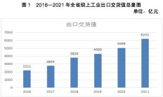 制度体系初步建成 上市公司可持续信息披露量质齐升