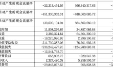 浙文互联拟择机减持豆神教育，限售股解禁后会有其他股东跟进吗？