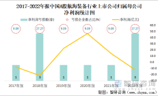 永杰新材登陆A股，2025年一季度净利润预增2.15%至27.69%