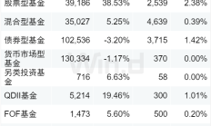 又有两家头部公募官宣自购；ETF密集降费，主要集中在这些产品