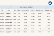 游戏ETF涨超2%