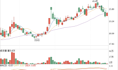 年内1382家上市公司发布回购方案 拟回购公司数量创新高