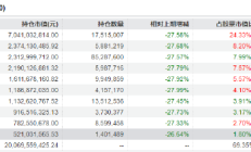 透视2025年三季报养老基金持仓：青睐龙头，春风动力成第一重仓股