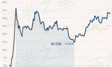 单日上涨2.41%后，这只重仓机器人的基金年内收益已超80%