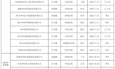 证监会拟调整派出机构监管职责 完善对终止上市公司持续监管机制