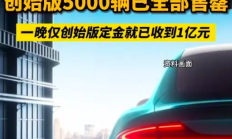 公募基金规模再创新高；已有双创人工智能ETF“一日售罄”