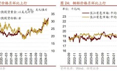 市场回暖业绩喜人 消费电子增势有望延续