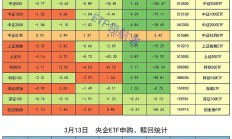 ETF规模速报 | 上证50净流入17.5亿元，科创50ETF净流出逾24亿元