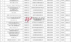证监会：加强证券评估机构备案监管和监督检查