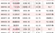 中远海控拟斥资10亿元~20亿元回购A股股份