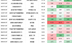 20多只基金同日获批，布局三大“顶流”指数；次新基金快速建仓