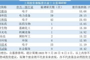 公募FOF净值上周回升明显，景气行业或成中报季关注重点