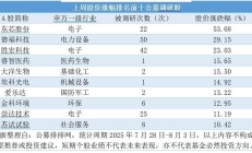公募FOF净值上周回升明显，景气行业或成中报季关注重点