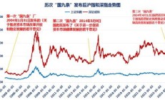 两大支持资本市场货币政策工具落地 A股市场有望持续迎来增量资金