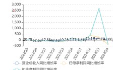 国城矿业资产再挪腾：拟16亿元出售宇邦矿业65%股权