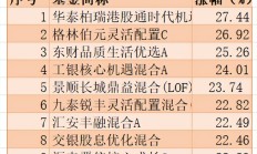 多只H股近日翻倍 对应A股节后会否联动上涨？