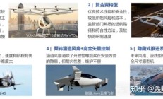 低空经济网络设施建设提速 产业链公司加码布局