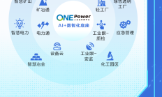 “5G+工业互联网”融合迎风 上市公司透露新成果新进展