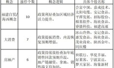 福建证监局查处 *ST紫天财务造假案件 对相关责任主体及人员罚款超3800万元