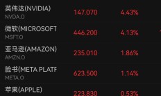 ETF规模速报 | 沪深300ETF昨日净流入逾4亿元；23只中证A500ETF合计净流出9亿元