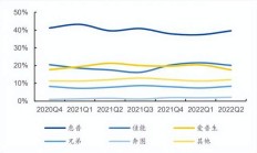收购8年后，纳思达拟15亿美元出售利盟国际股权