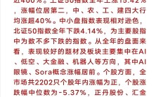 前十大重仓股仅2只飘红，这只基金今天却大涨4.3%，全市场居首