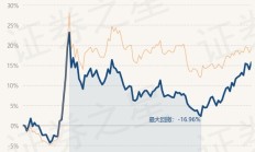 易方达张坤最新调仓曝光！坦言2024年底的估值比2014年初更有吸引力