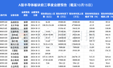 行业景气度回升 超200家公司强势扭亏