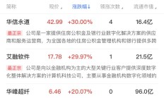 券商“补血”需求旺盛 年内境内发债已超2100亿元