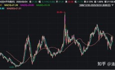 港股早盘上扬 恒生科技指数涨超1%