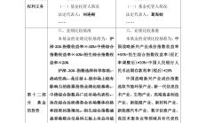11月权益类FOF普遍亏损，后市关注政策走向，存在提前启动春季行情的可能性