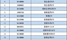 ETF规模速报 | 科创50ETF净流入近13亿元，上证50ETF净流出逾8亿元
