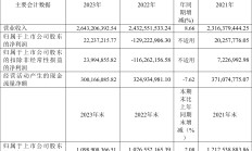 一鸣食品今年以来获政府补助近800万元