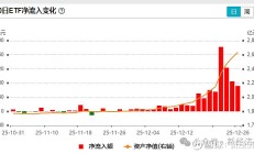 新里程碑！ETF总规模突破6万亿元，“千亿俱乐部”扩容至16家