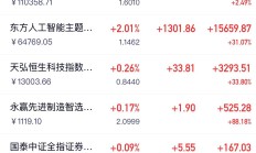 ETF规模速报 | 银行ETF昨日净流入额超11亿元，短融ETF净流出近25亿元