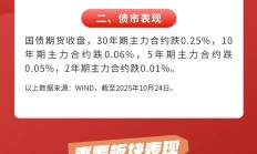 沪指创年内新高 资源周期股全线活跃