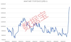 五大A股上市险企上半年揽原保费收入1.76万亿元 同比增幅“四升一降”