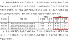 易方达同时调降6只指数基金费率，被动产品管理费率趋向0.15%？