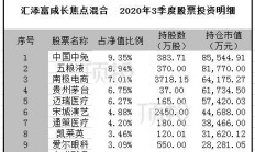 汇添富基金设立境内子公司申请获证监会接收，公募发力子公司开拓多元业务发展